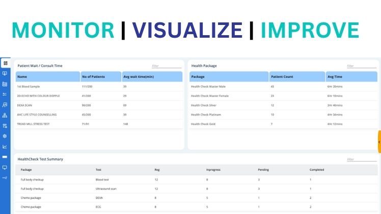Comparison: manual registers and high wait times vs. zero errors, 20% faster TAT and 3,000 hours saved