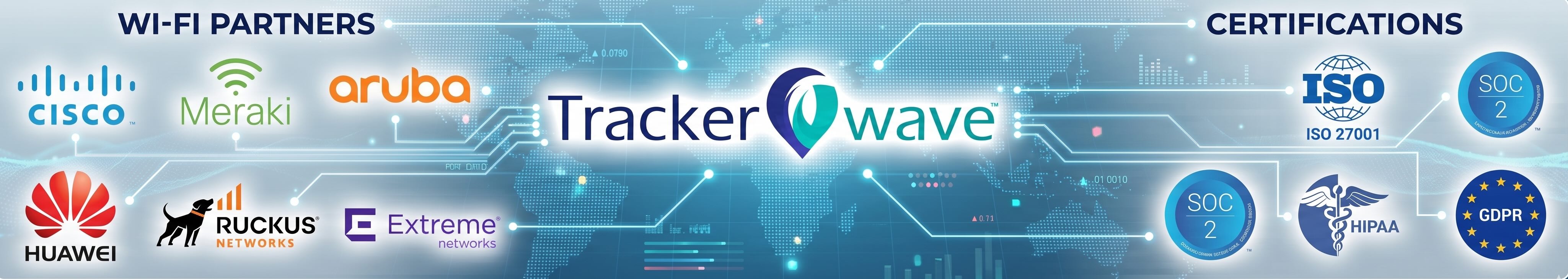 Wi-Fi partners and certifications: Cisco, Meraki, Aruba, Huawei, Ruckus, ISO, SOC 2, HIPAA, GDPR